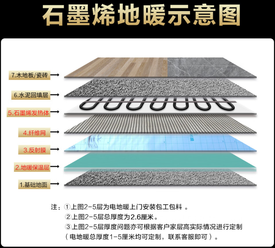 市辖区 石墨烯电地暖公司哪家好？施工质量核心标准
